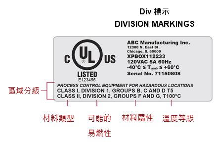 Division system sample marking