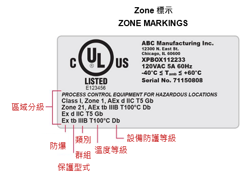 Zone system sample marking