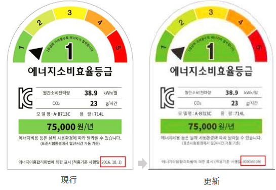 south korea kc energy efficiency label revision