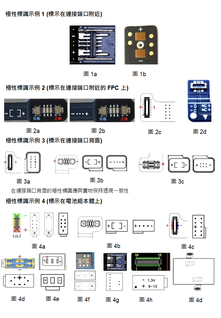 中國CCC電池組標示要求示例